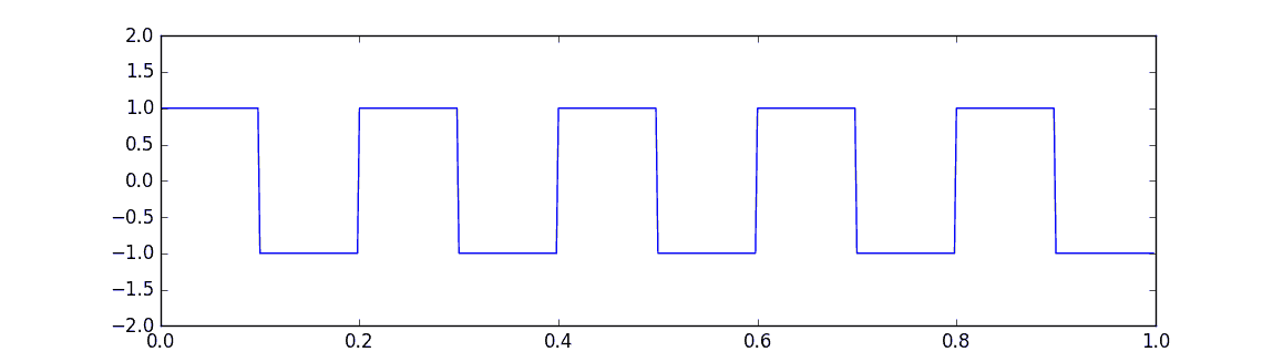 what-do-square-waves-mean-in-the-ocean-and-why-are-they-so-dangerous