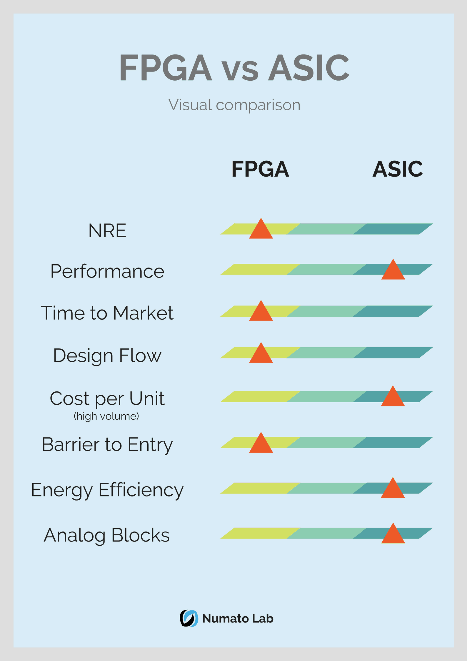 asic vs fpga in crypto mining