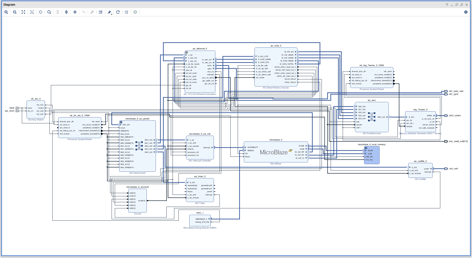 Gigabit Ethernet Example Design Using Vivado For Mimas Fpga Development Board Numato Lab Help Center