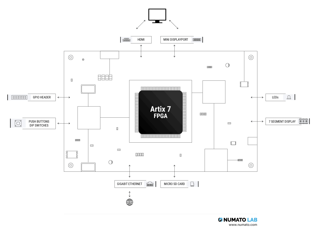 Peripherals in Mimas A7 FPGA Module