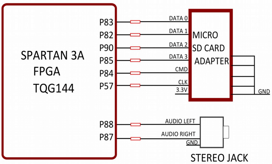 elbertv2-microsd_audio
