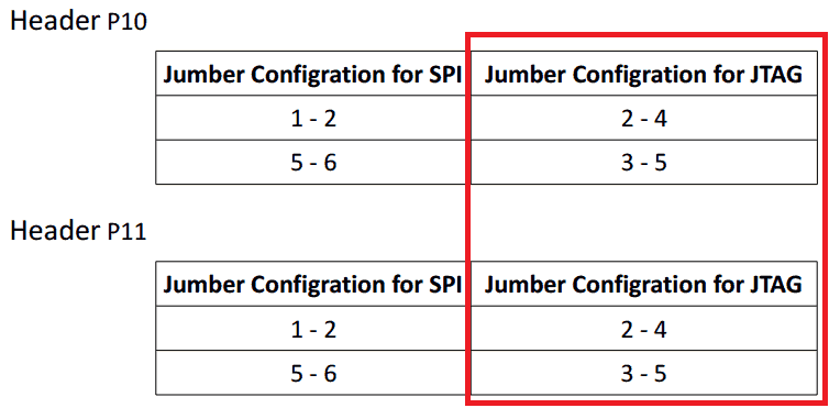 Saturn jumper configuration for JTAG