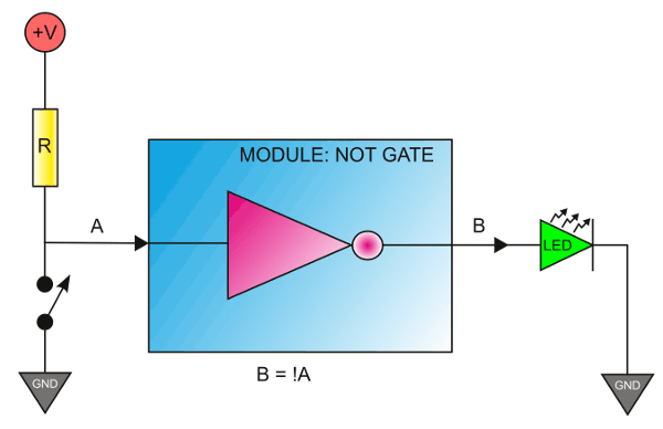 abstracthardwaredesign