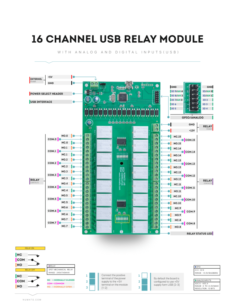 16 Channel USB Relay Module With GPIO And Inputs | Numato Lab