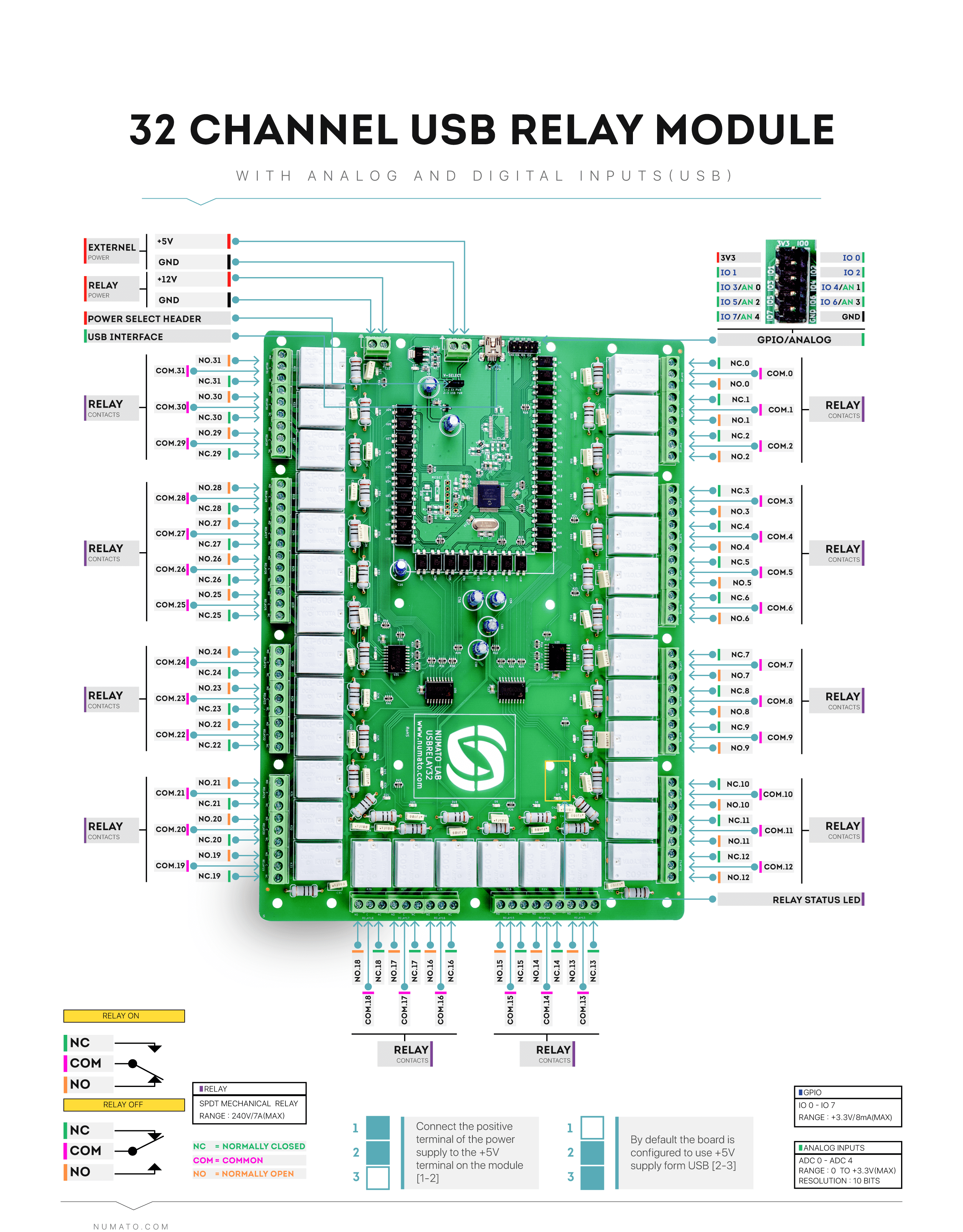 32 Channel USB Relay Module With GPIO And Analog Inputs | Numato Lab