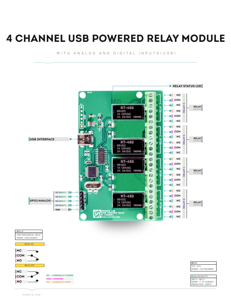 4 Channel Usb Powered Relay Module With Gpio