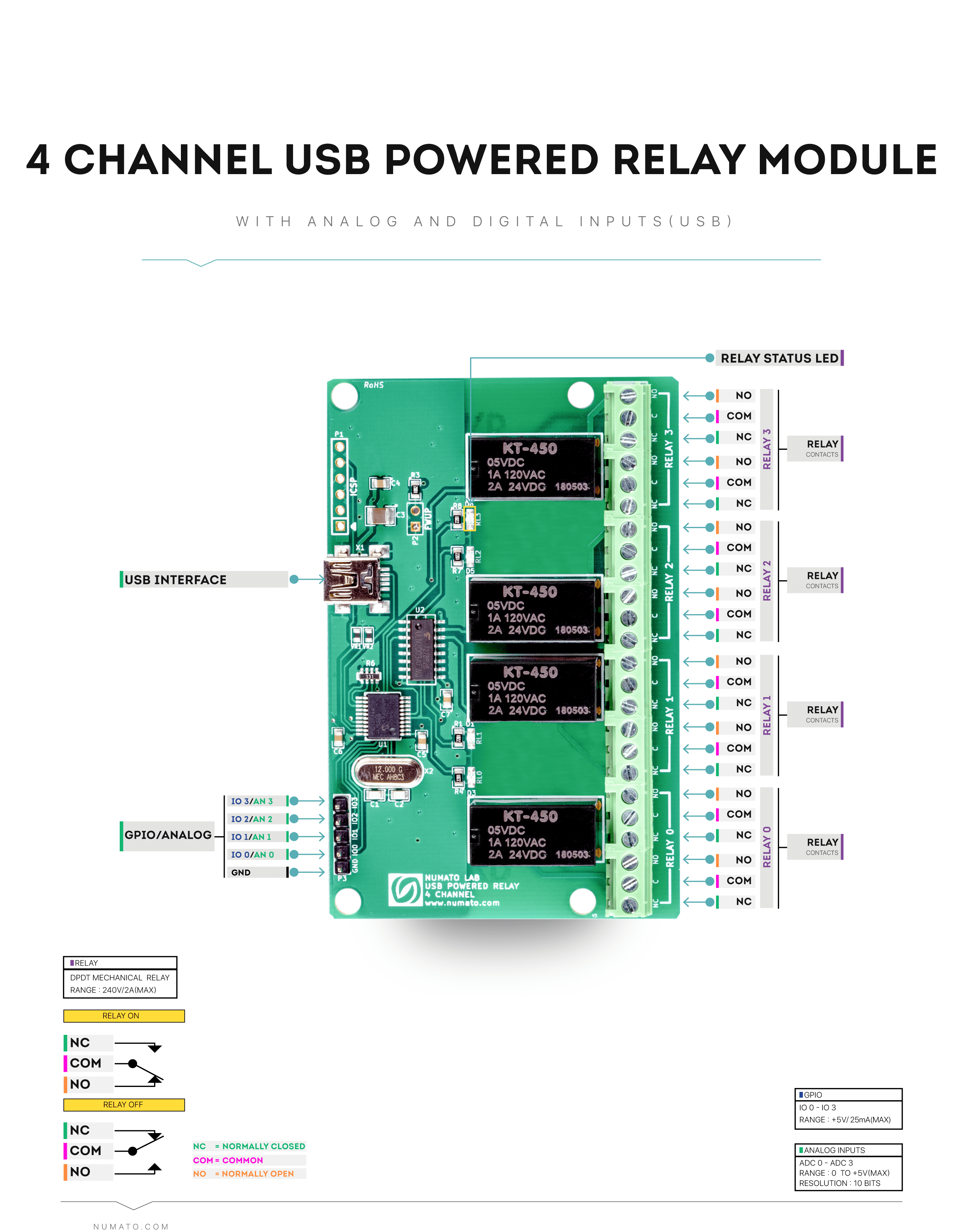 4 Channel USB Powered Relay Module With GPIO | Numato Lab