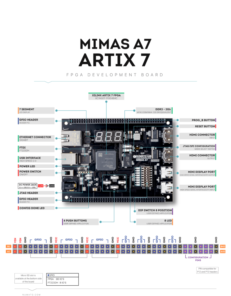 Mimas A7 Artix-7 FPGA Development Board - Block Diagram