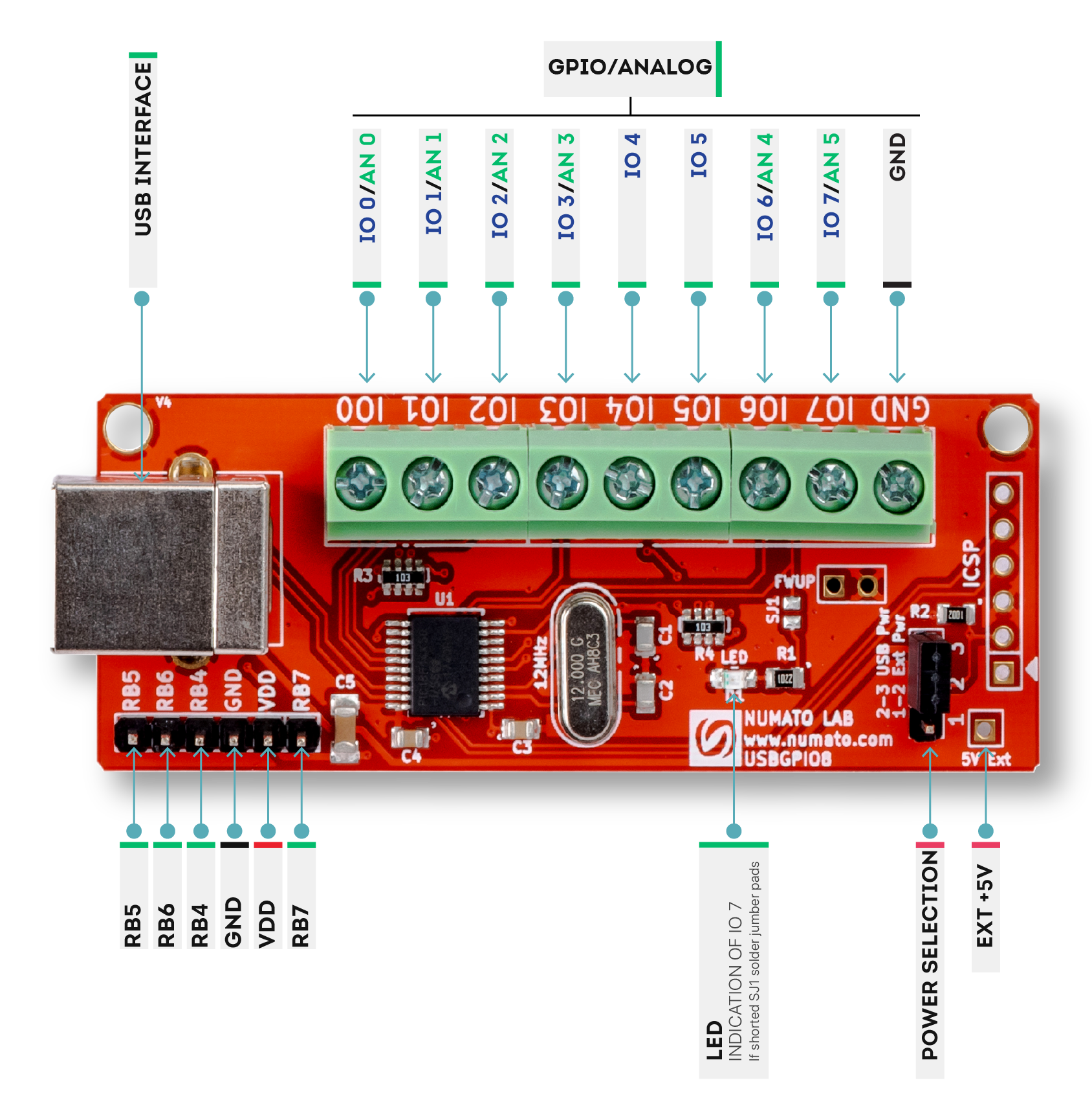 svag ekspedition spontan 8 Channel USB GPIO Module With Analog Inputs | Numato Lab