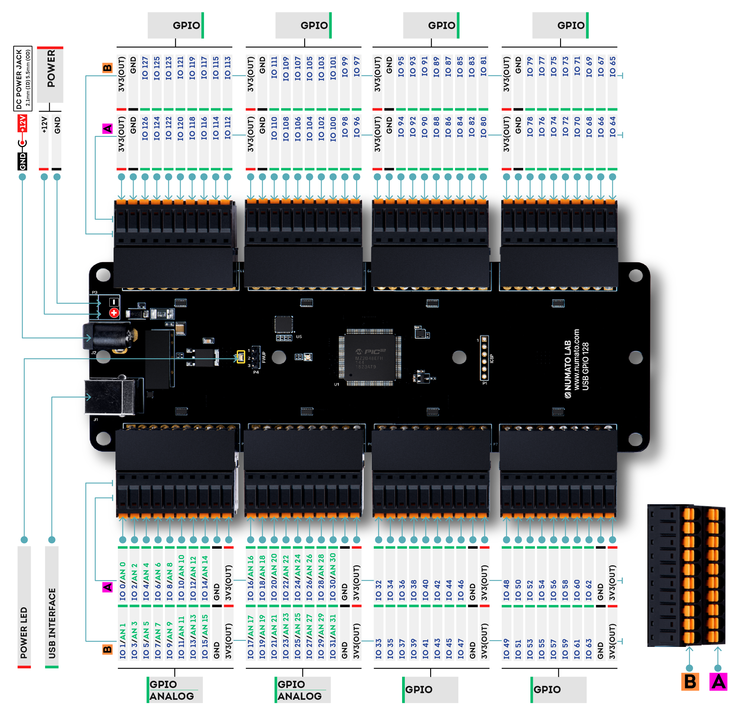 128 Channel USB GPIO Module - Wire Diagram
