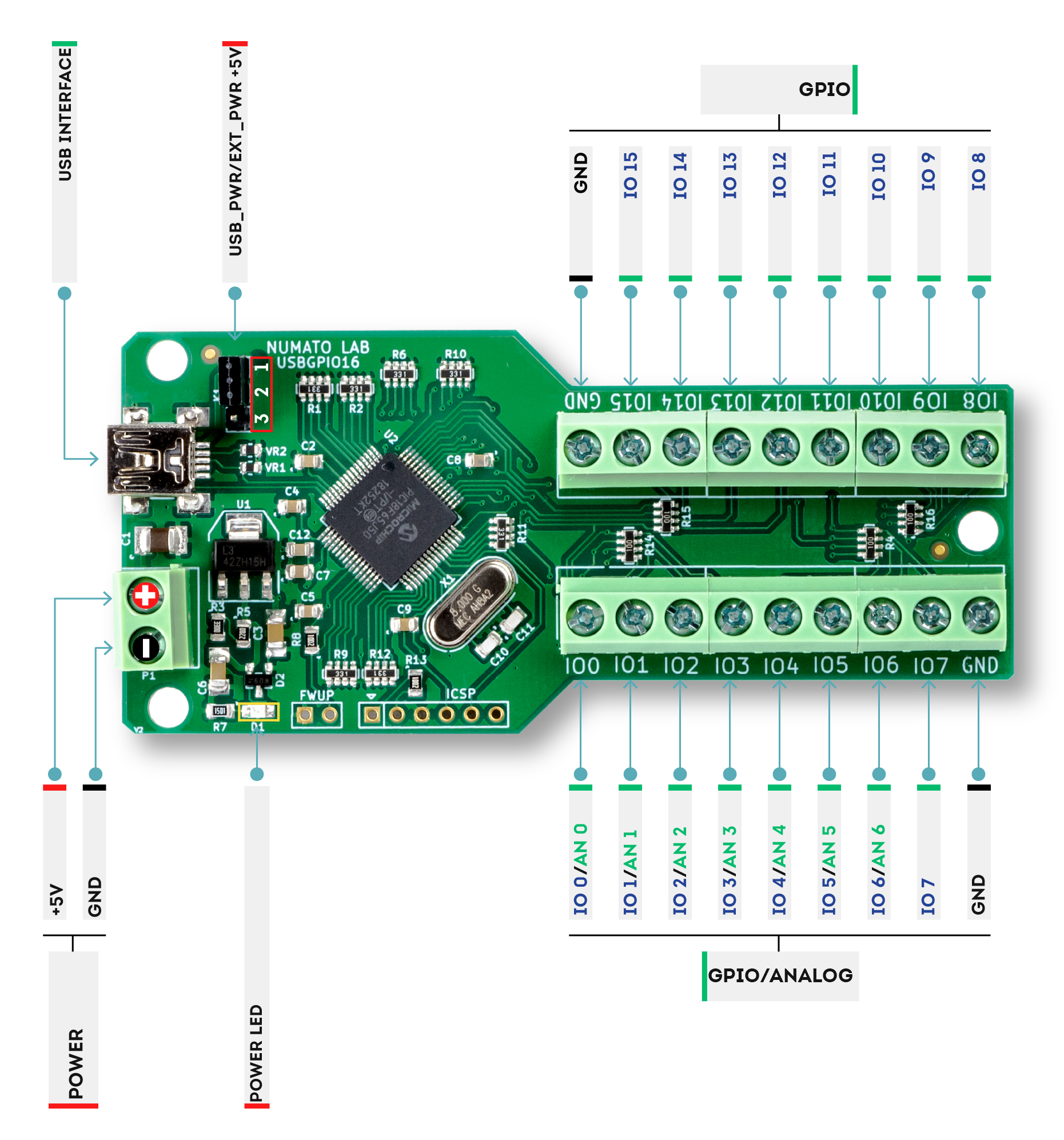 16 Channel USB GPIO Module - Wire Diagram