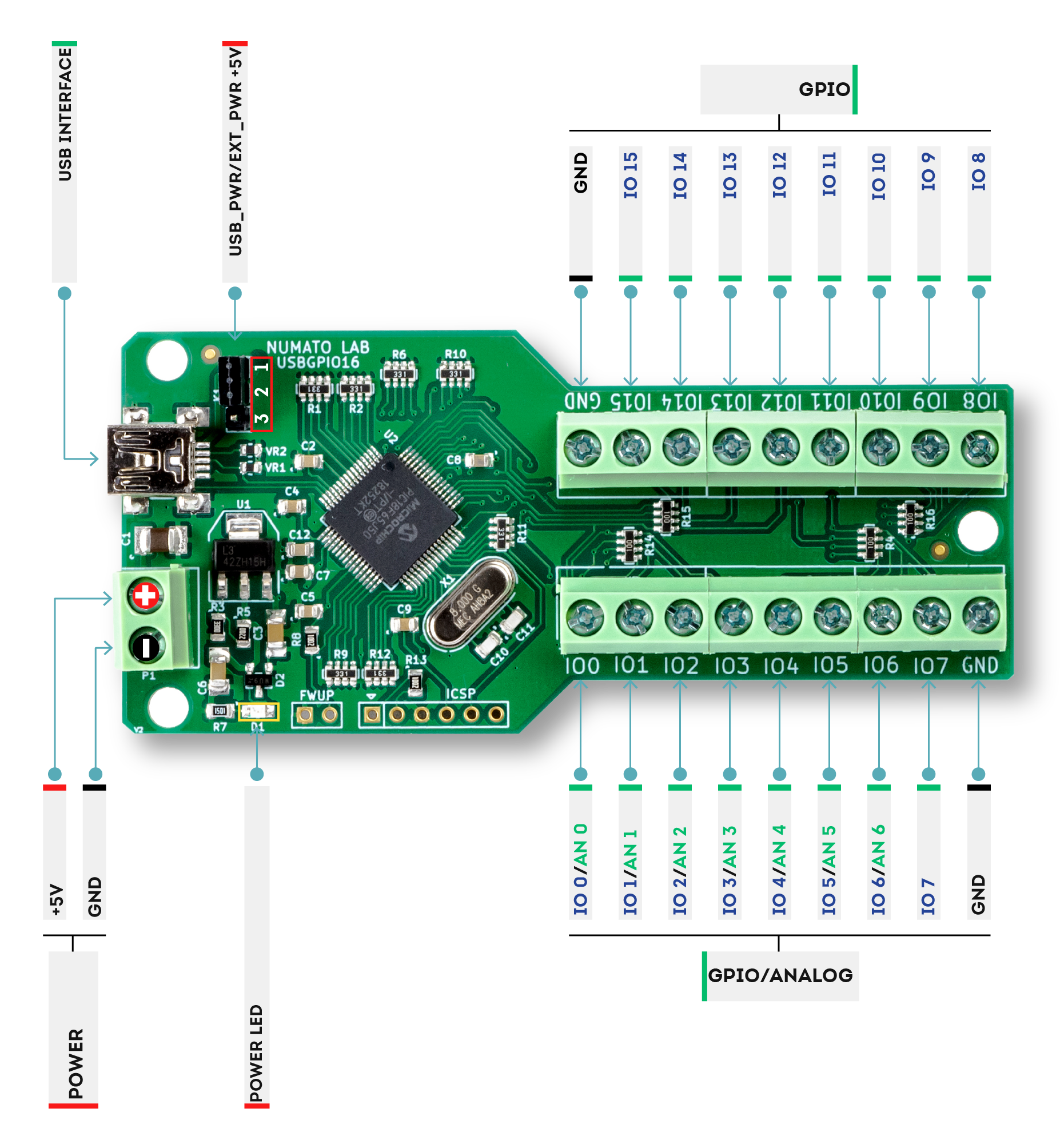 16 Channel USB GPIO Module With Analog Inputs - My Blog