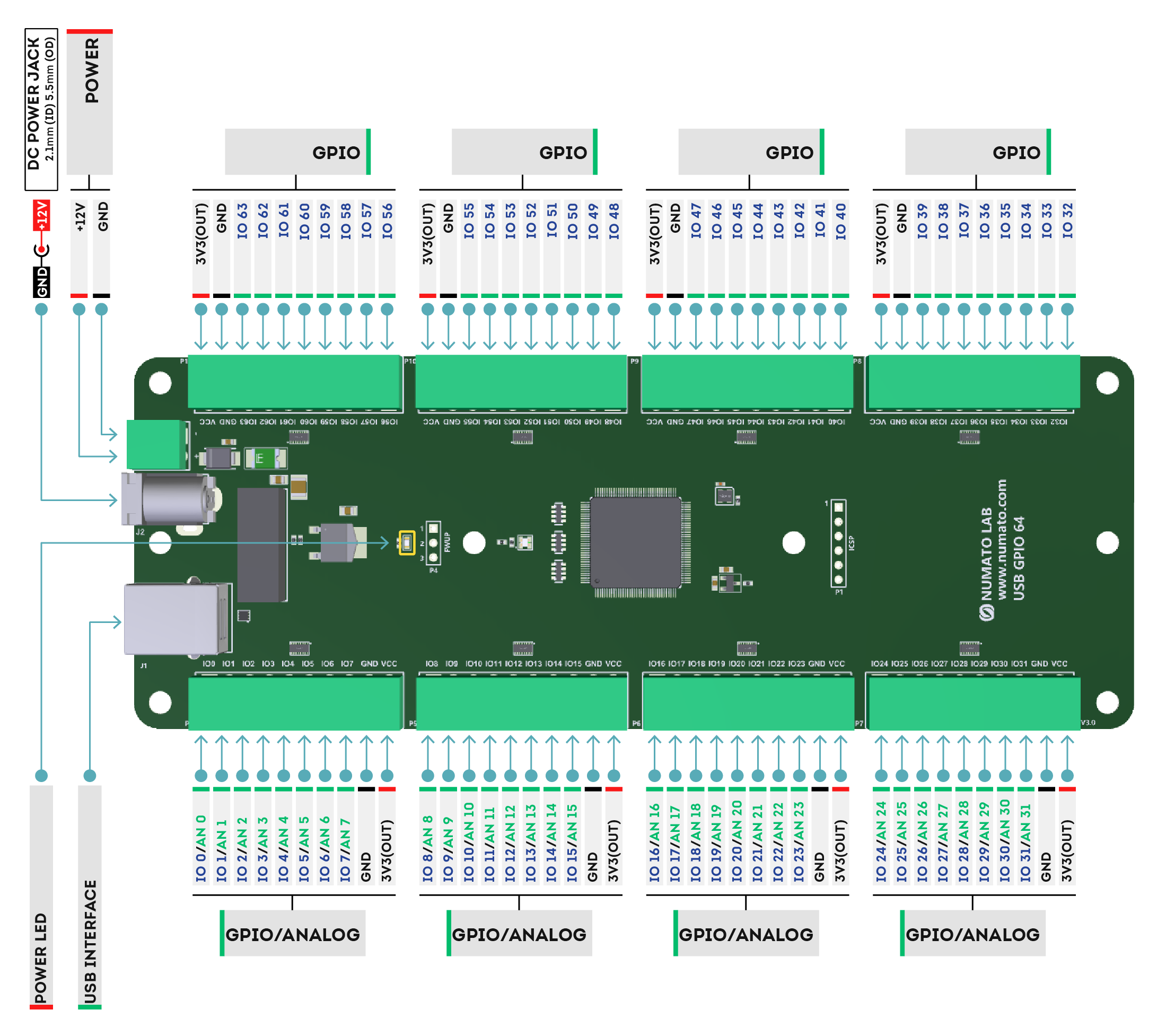 64 Channel USB GPIO Module - Wire Diagram
