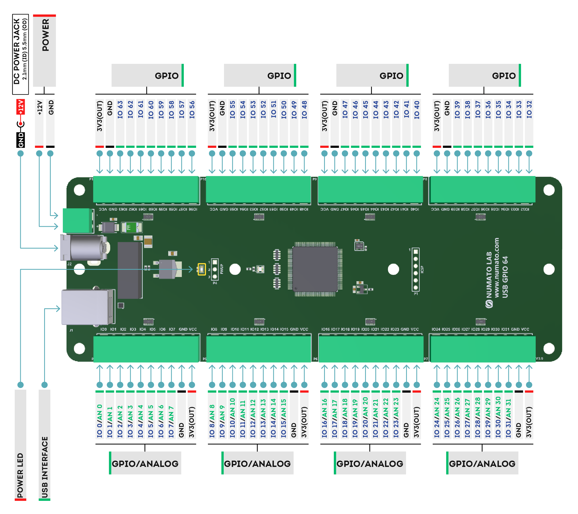 USB GPIO Module. USB GPIO адаптер. USB GPIO купить. Модуль USB GPIO купить.