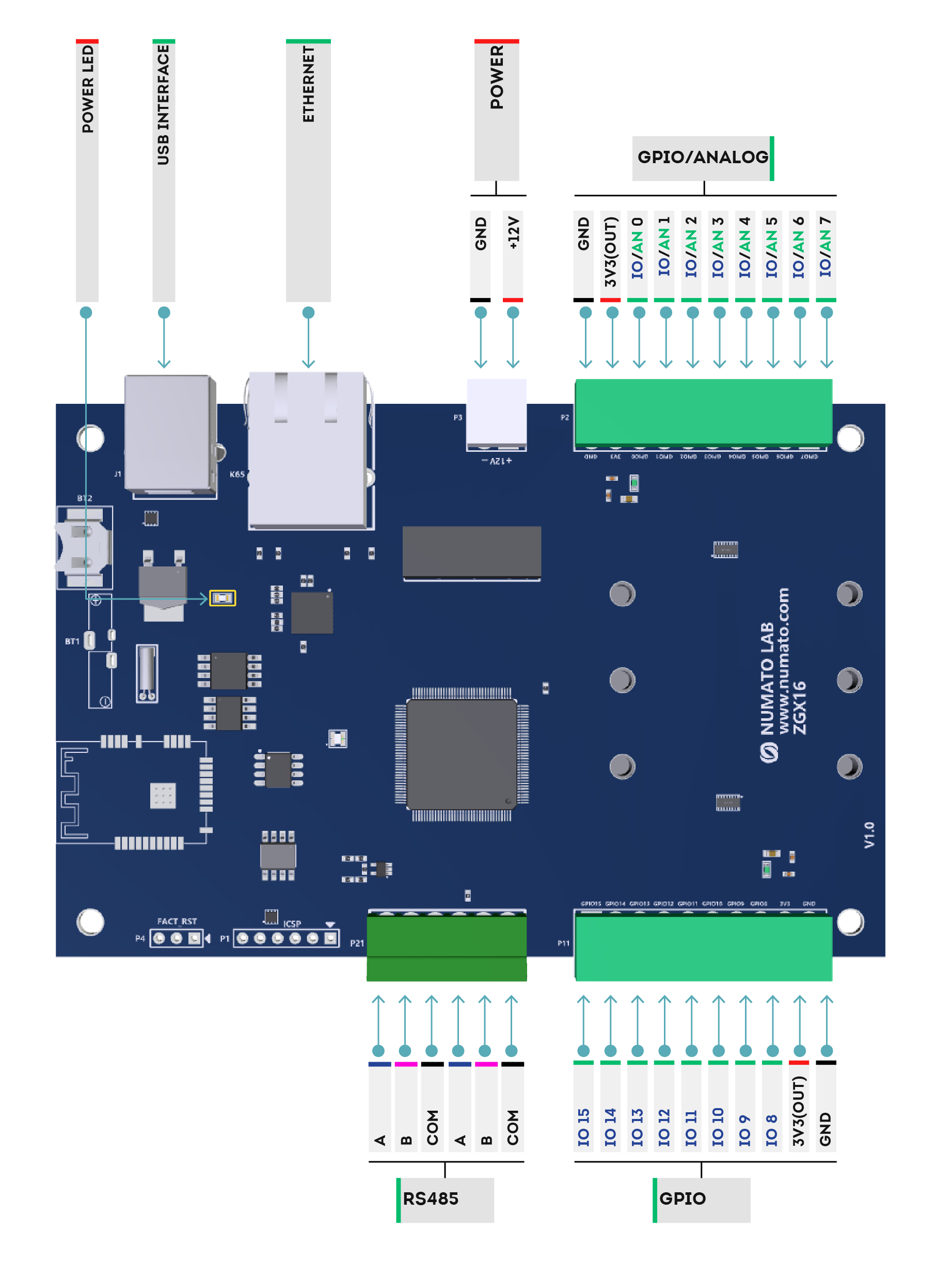 Prodigy ZGX Series – 16 Channel USB/RTU/TCP Modbus GPIO Module