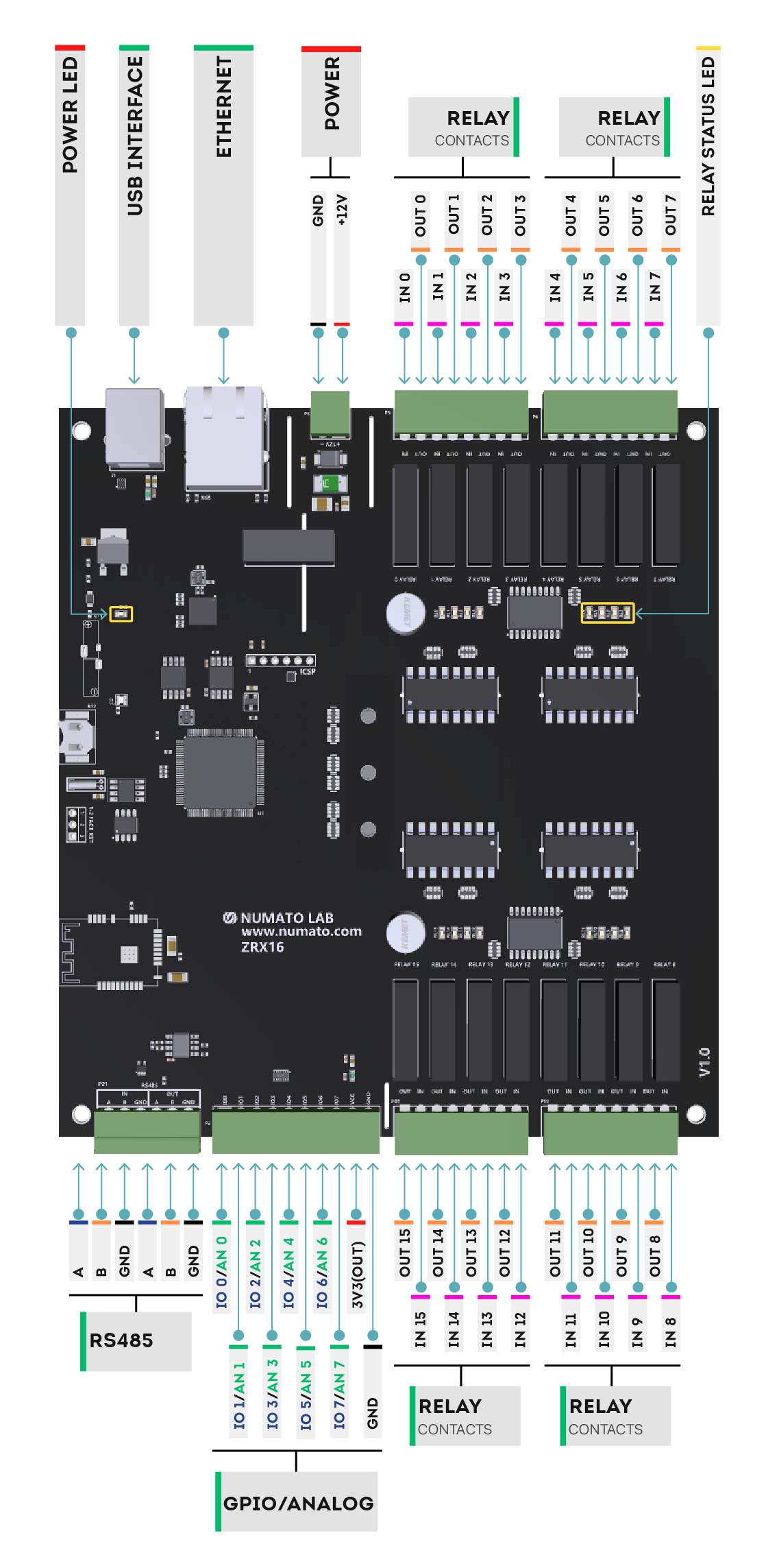 Prodigy ZGX Series – 16 Channel USB/RTU/TCP Modbus GPIO Module
