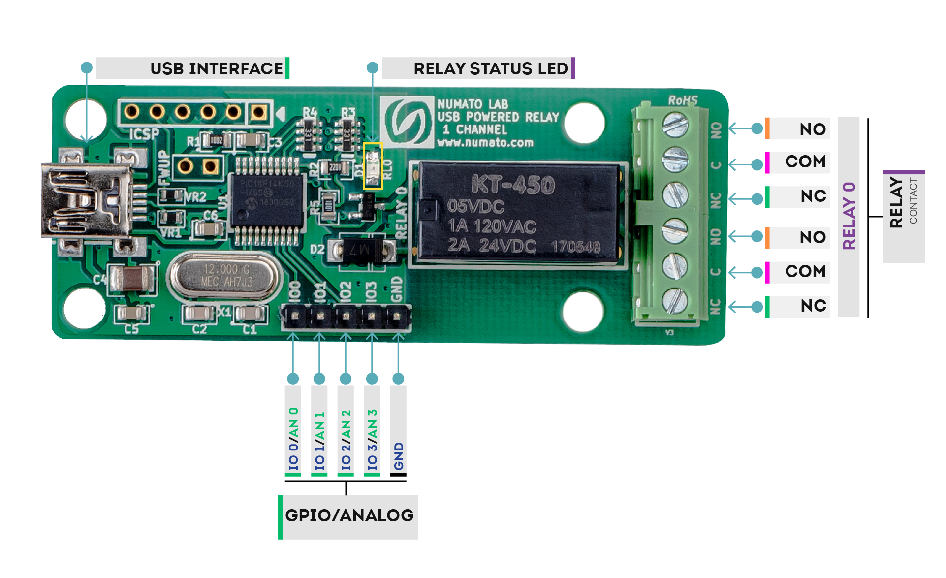 1 Channel USB Powered Relay Module With GPIO