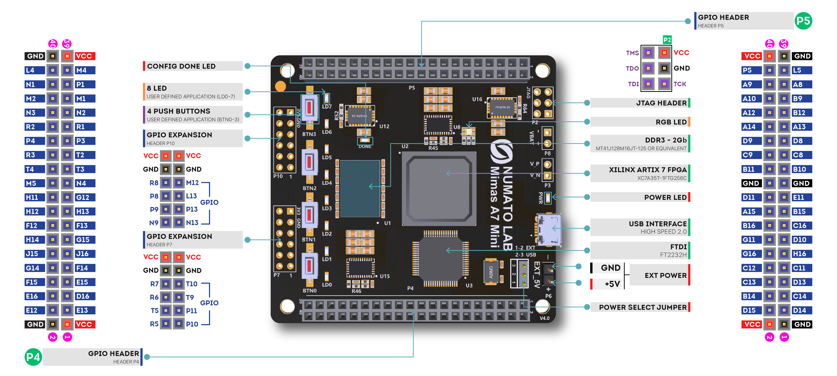 Mimas A7 Mini FPGA Development Board - Wiring Diagram