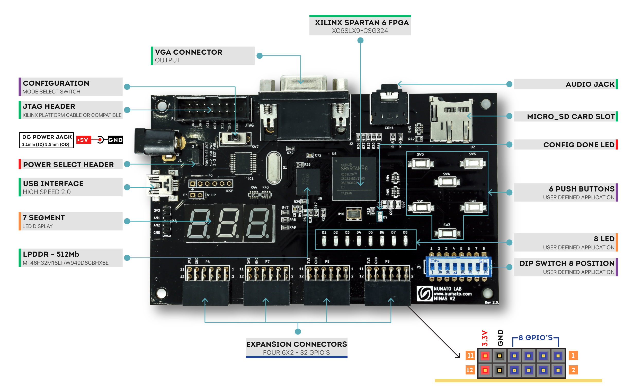 Mimas V2 Spartan 6 FPGA Board - Block Diagram