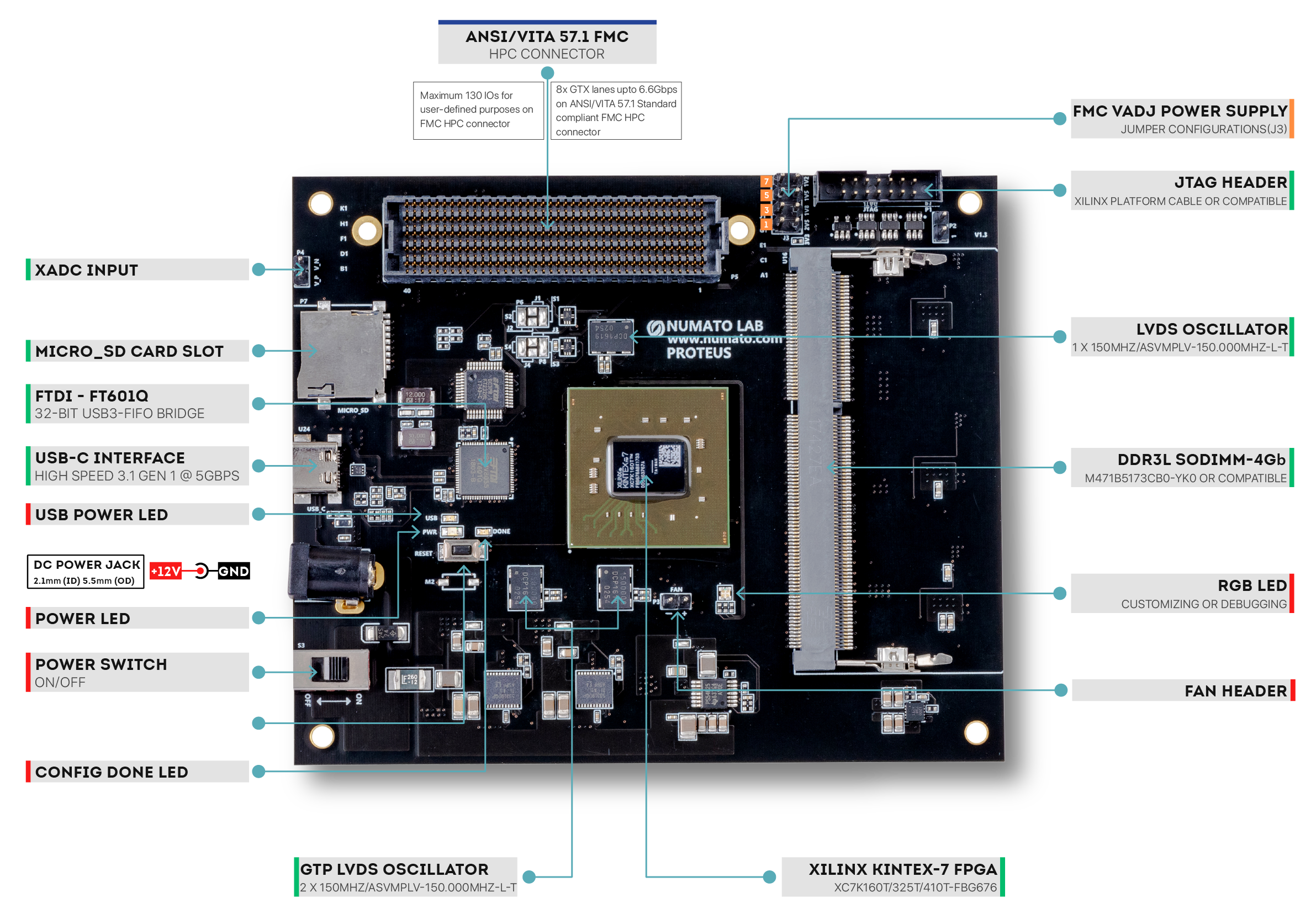 Proteus Kintex-7 FPGA Board - Wiring Diagram