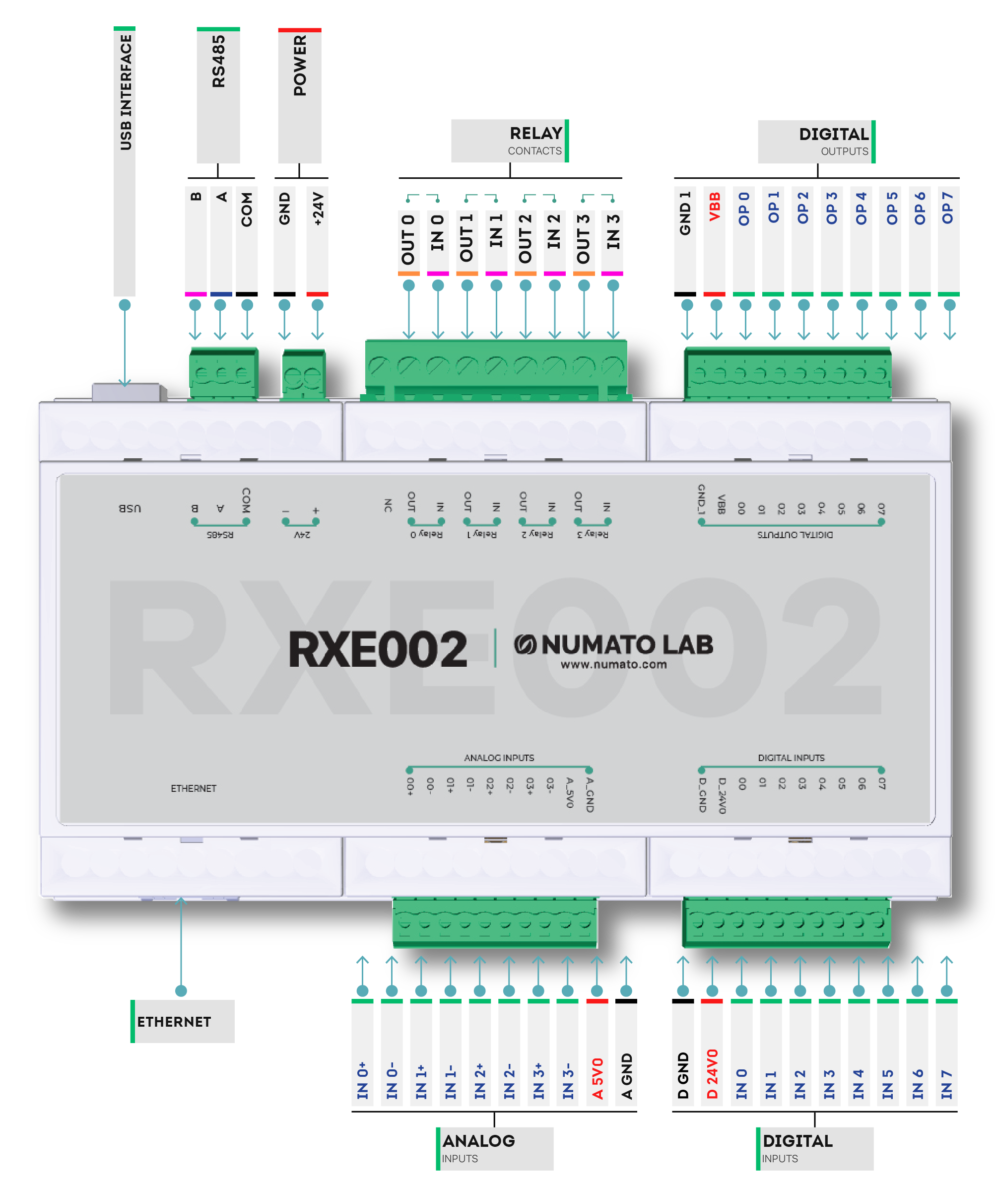RXE002 - Wiring Diagram