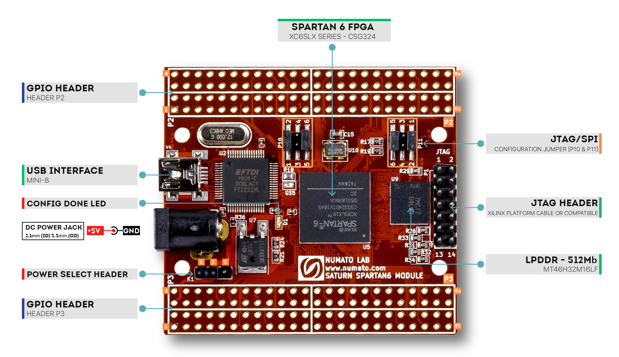 Saturn FPGA Board (Spartan) - Wiring Diagram
