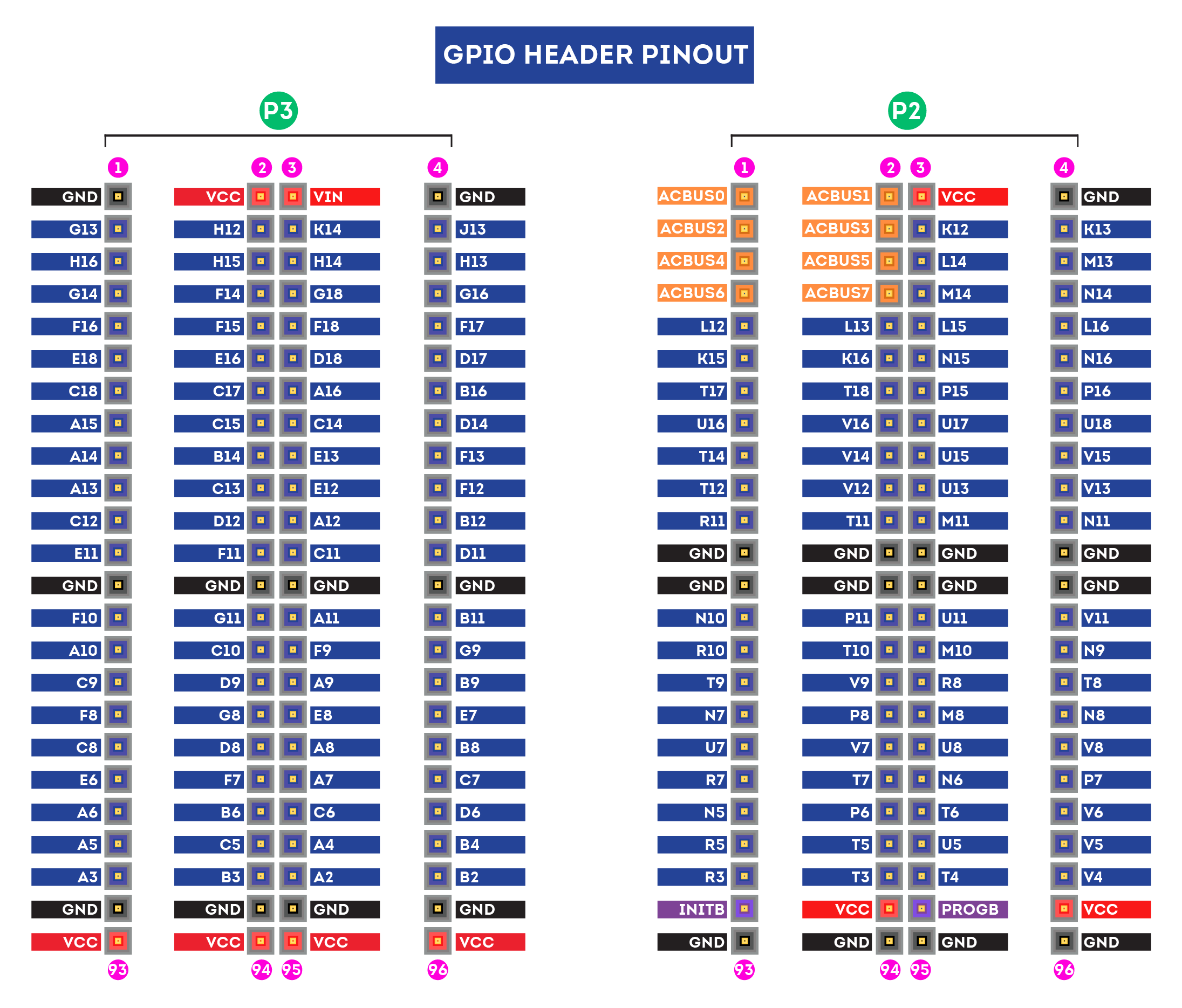 Spartan-6 FPGA Packaging And Pinouts: Product Specification, 40% OFF