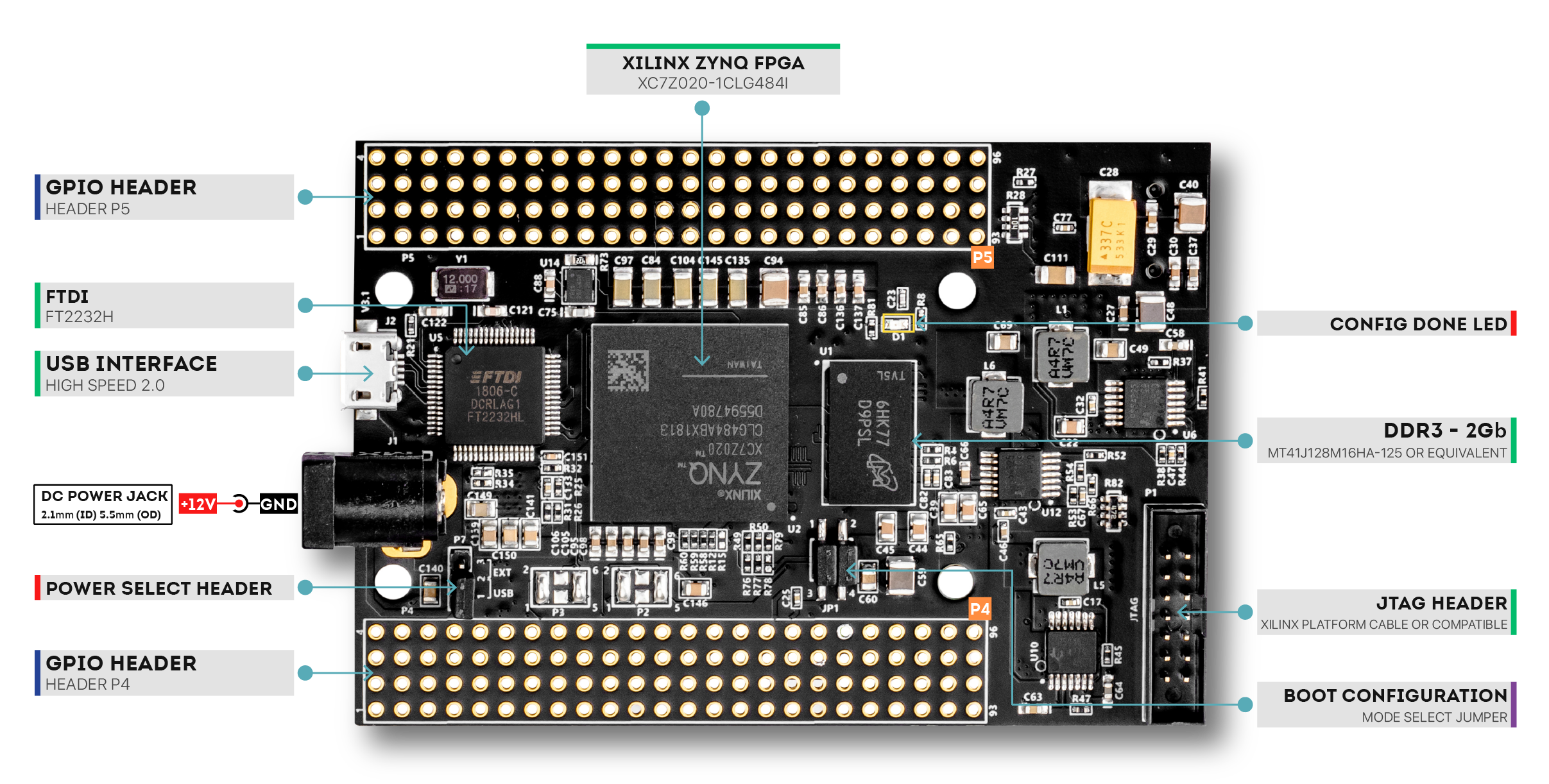 Get NumatoLab Styx Z7 FPGA Module at affordable price only at Robu.in ...