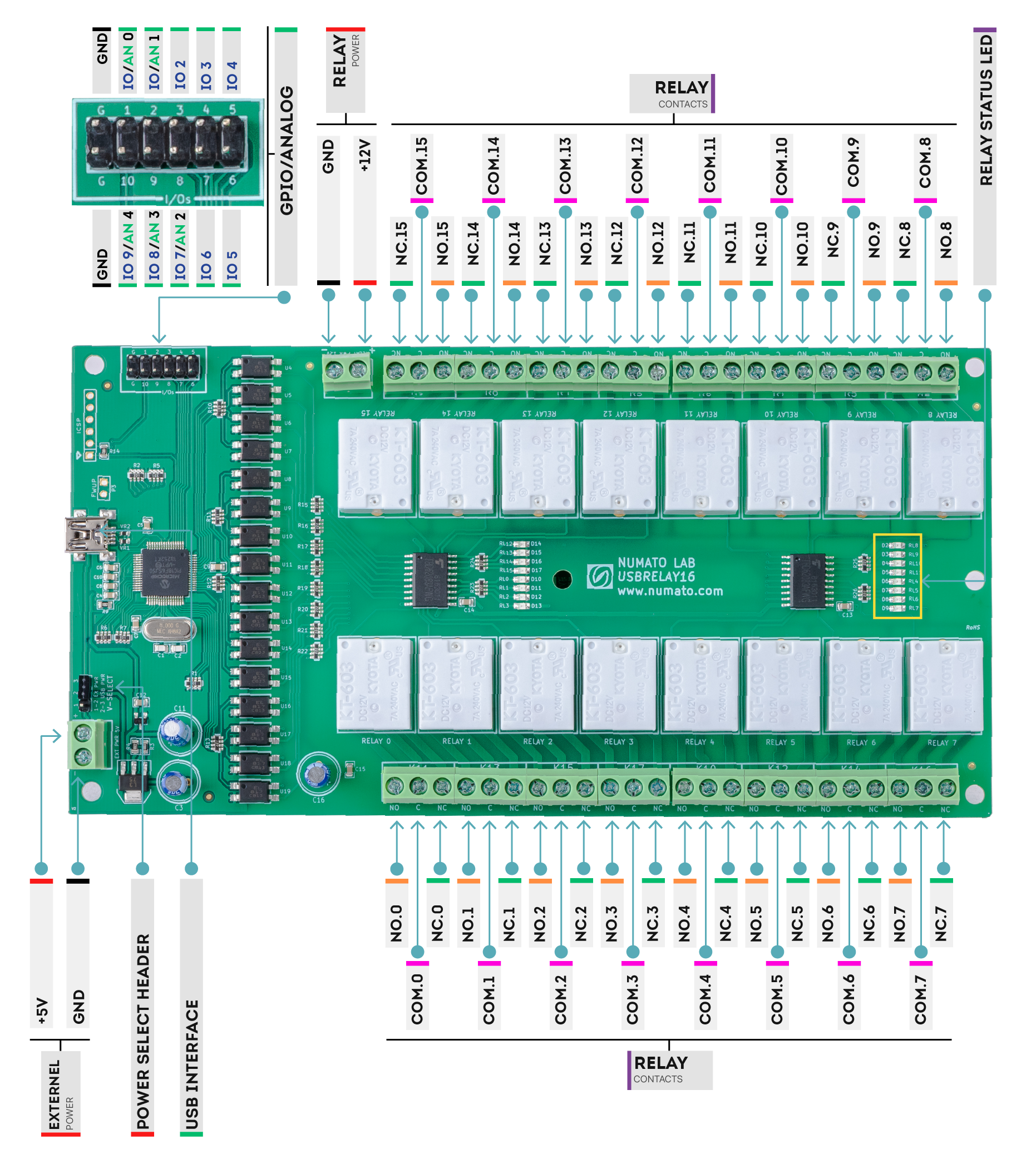 16 Channel USB Relay Module - Wire Diagram