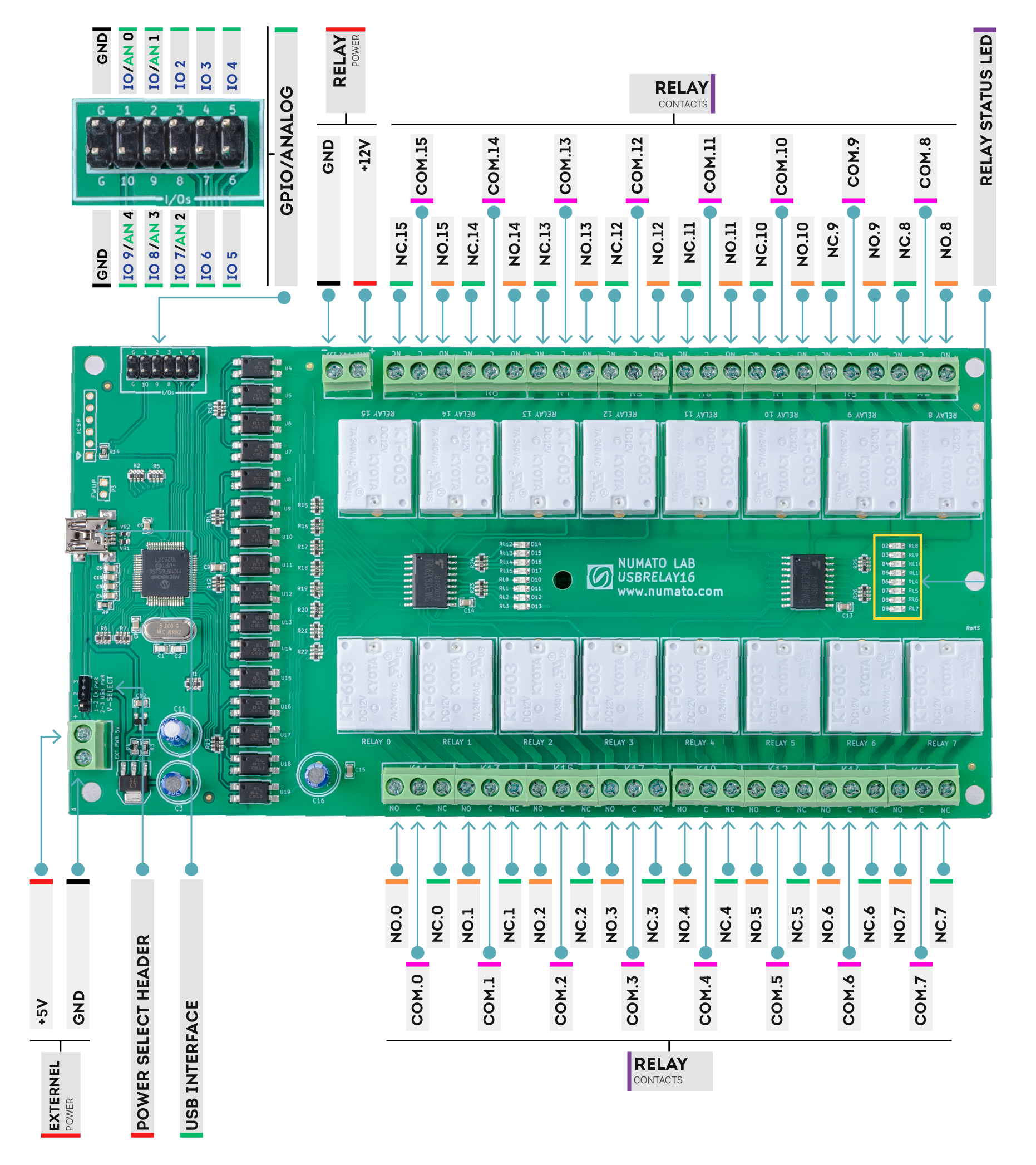 16 Channel USB Relay Module With GPIO And Inputs