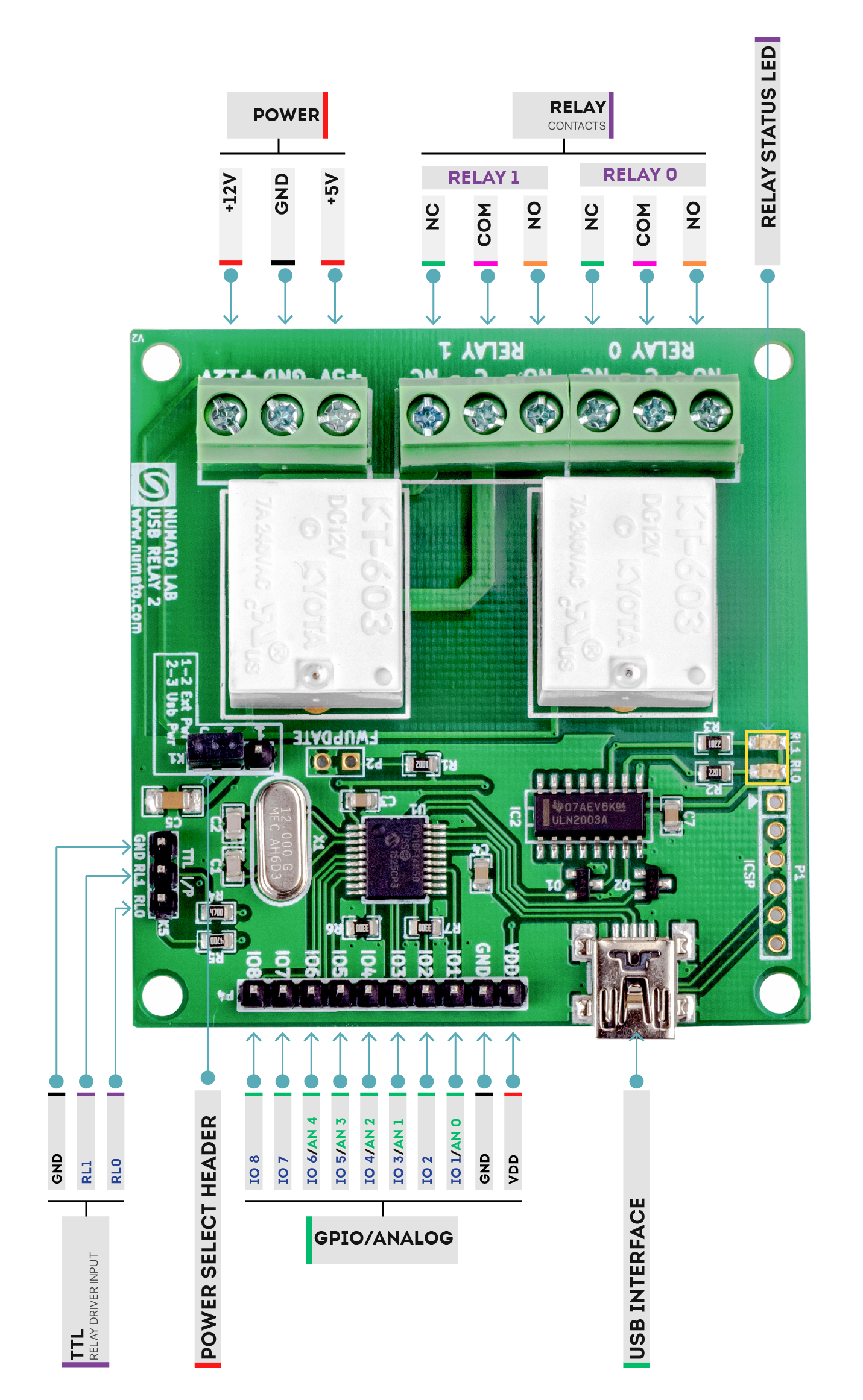 2 Channel USB Relay Module - My Blog