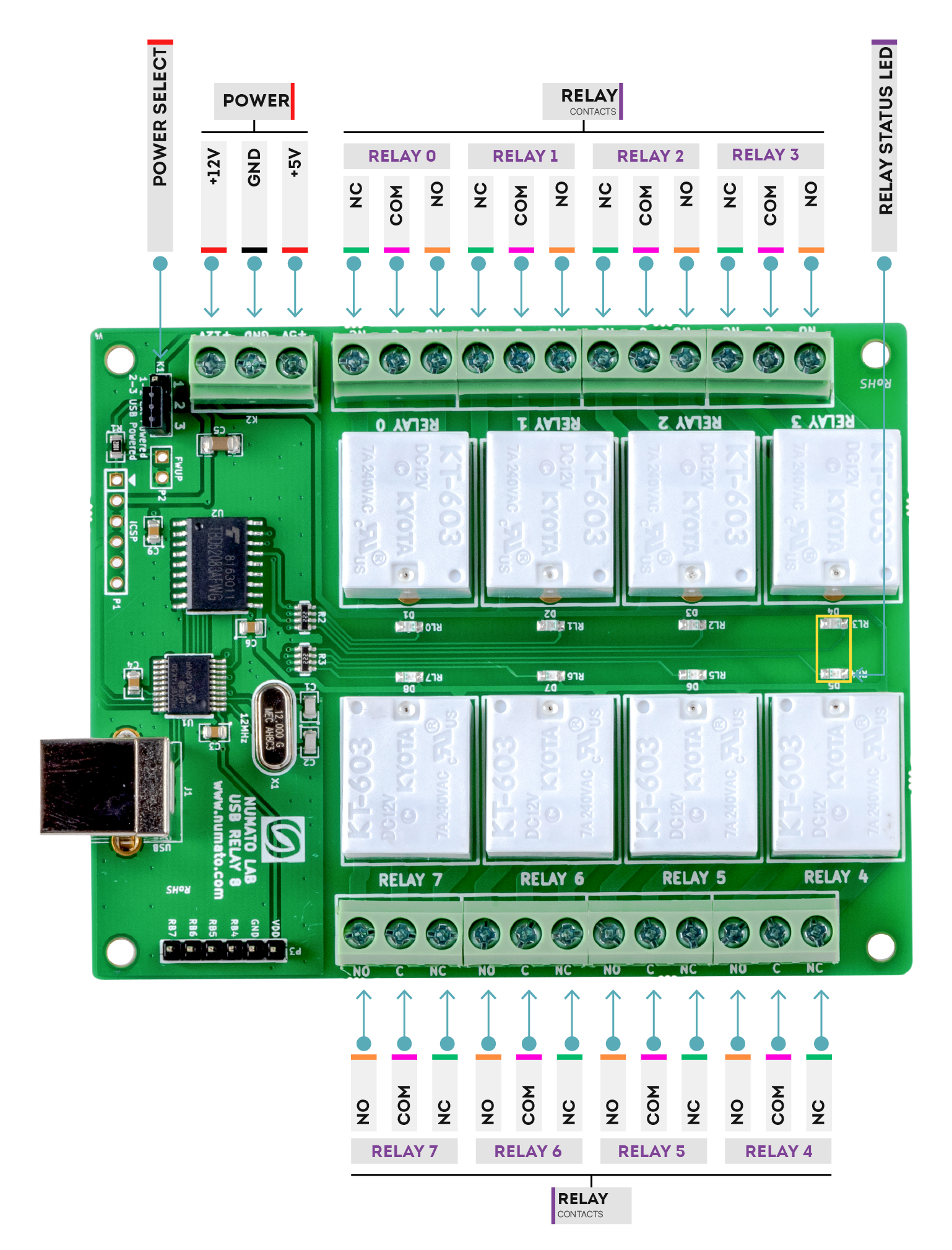 REGLETA 8 TOMAS+2 USB BV (E33235) - Kitton Home Center