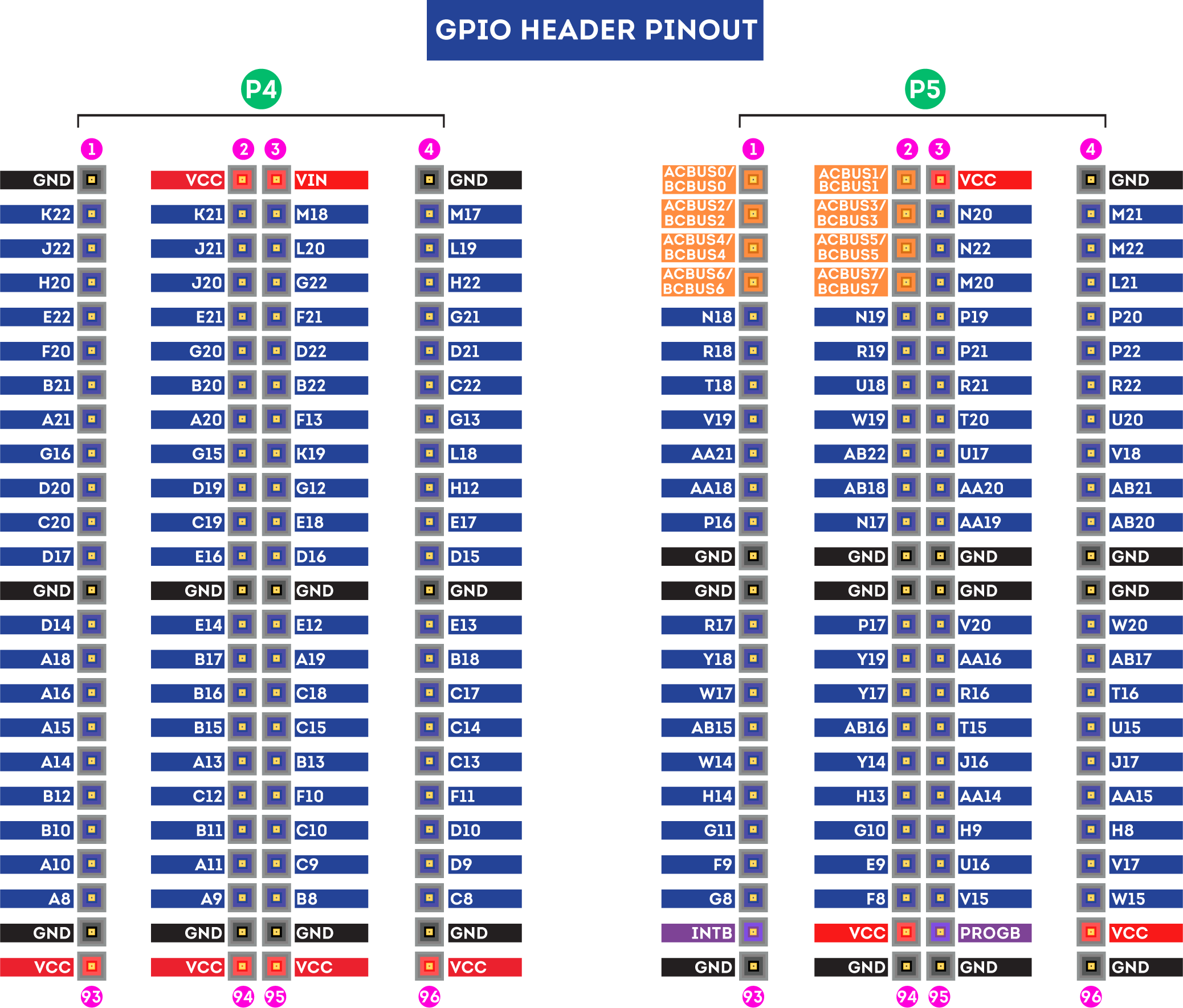 Skoll Kintex-7 FPGA Board - Header pinout diagram