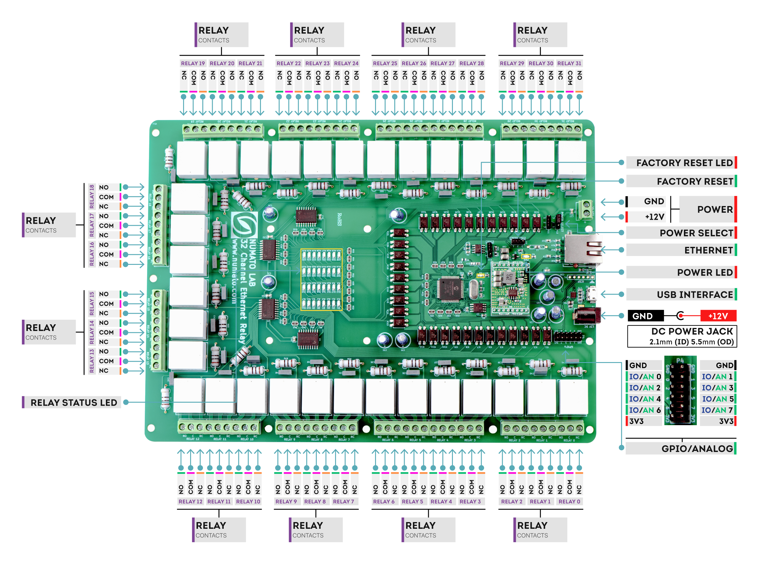 32 Channel Ethernet Relay Module - Wire Diagram