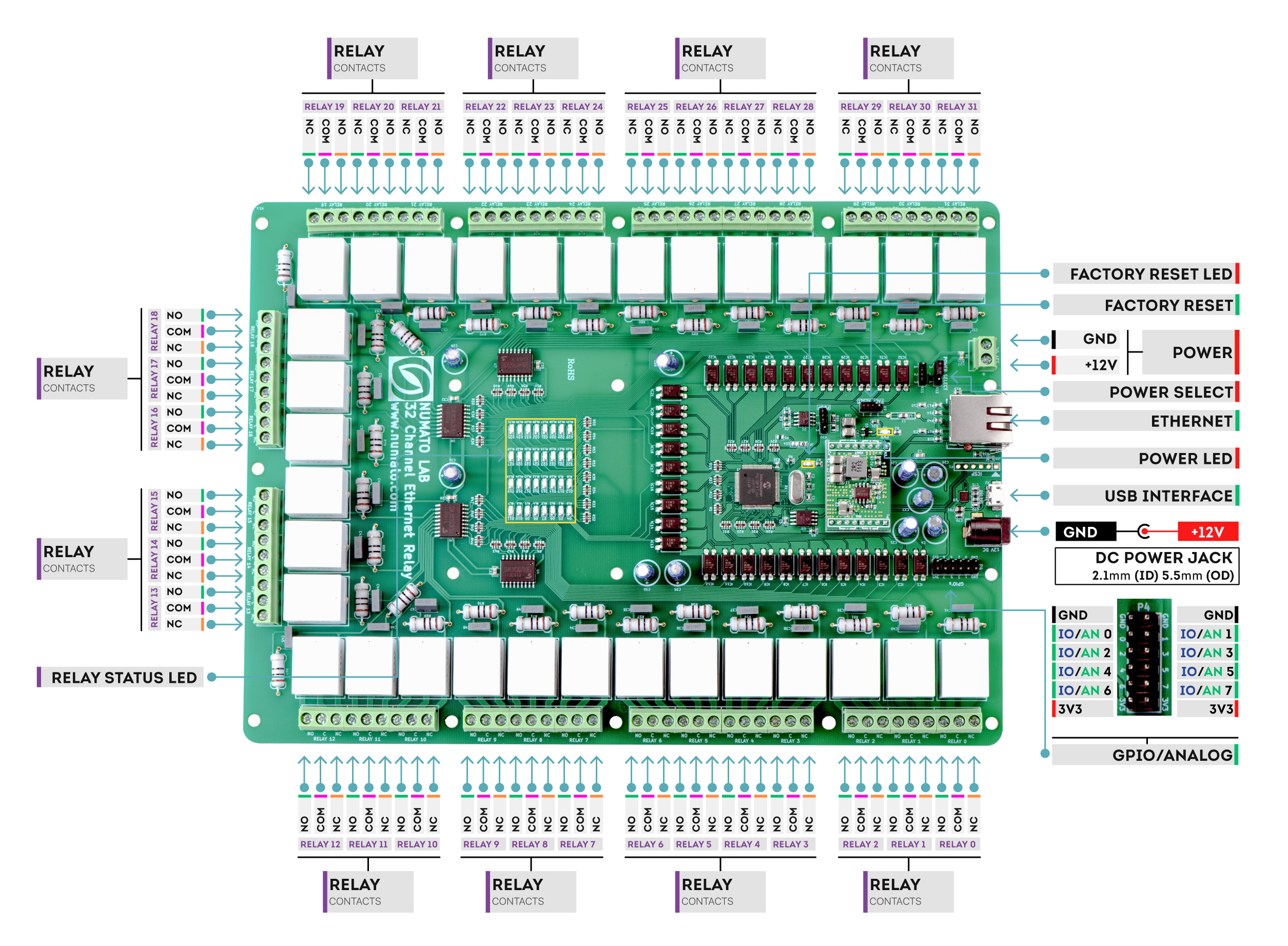 Relay status перевод. Автомаршал и Ethernet реле. Ethernet Analog input Module. Виста Релей модуль.