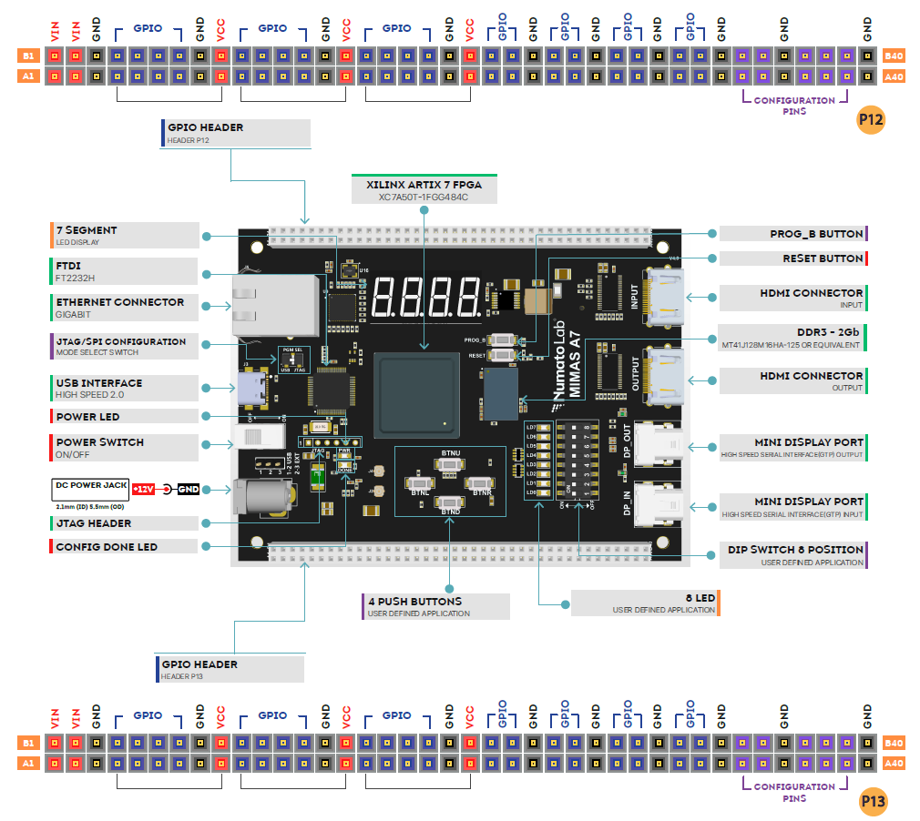 Mimas A7 Artix-7 FPGA Development Board - Wiring Diagram